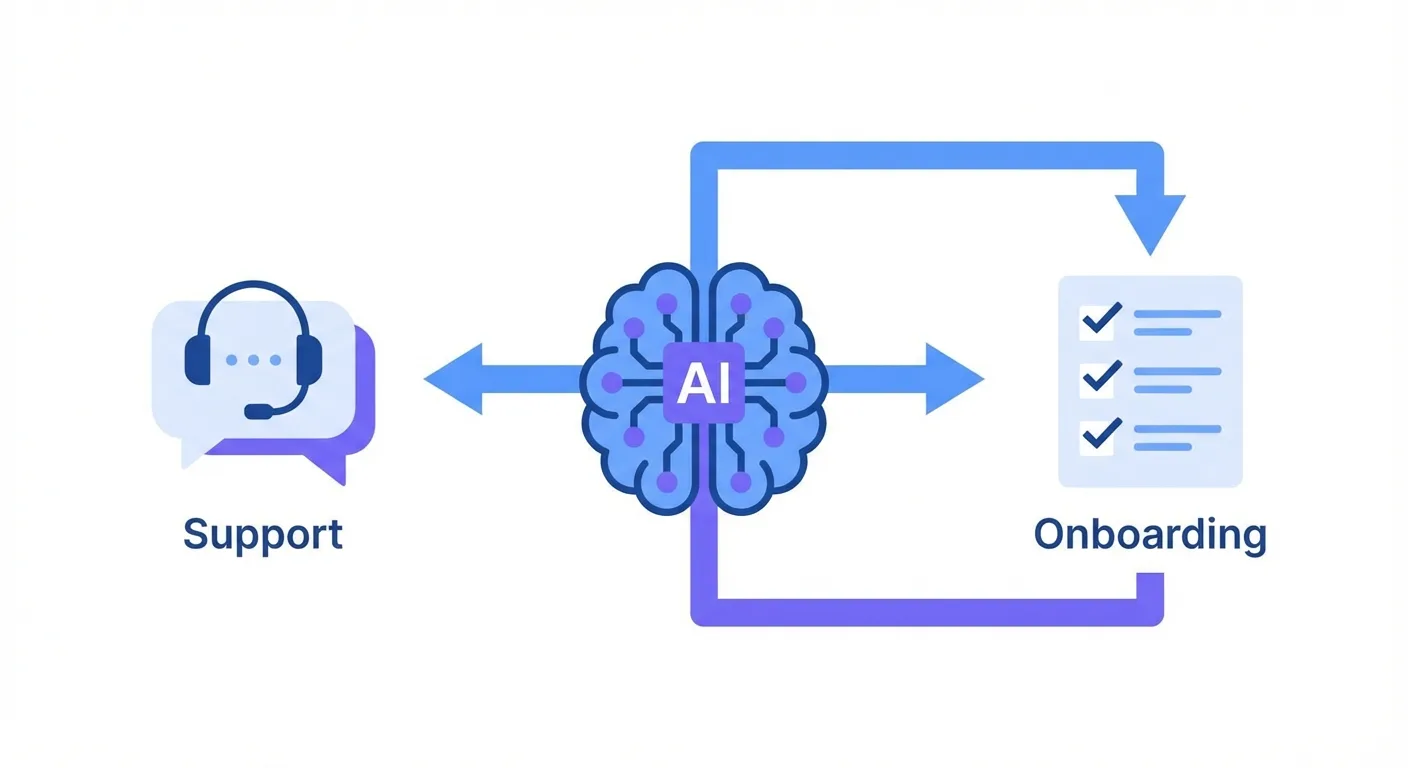 IA pour startups SaaS : automatiser le support et l'onboarding