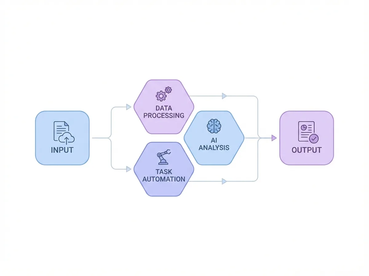 Templates n8n : 15 workflows prêts à importer pour votre PME