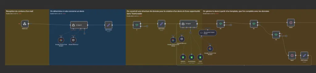 Génération automatique du document devis PDF depuis les données structurées
