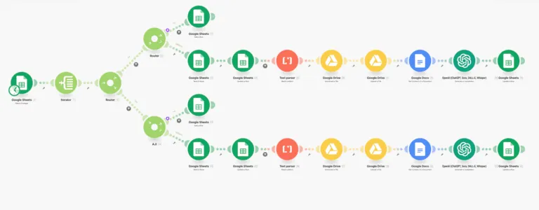 Synchronisation automatique des données dans le CRM HubSpot