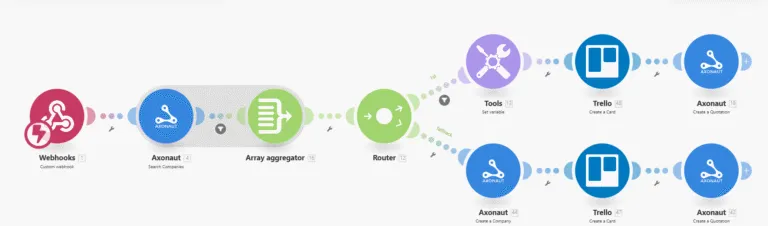 Workflow n8n — automatisation des flux entre Axonaut, Trello et les notifications