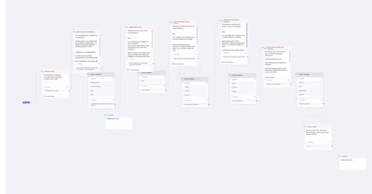 Tableau de bord des résultats dans Retell AI — appels traités et taux de succès