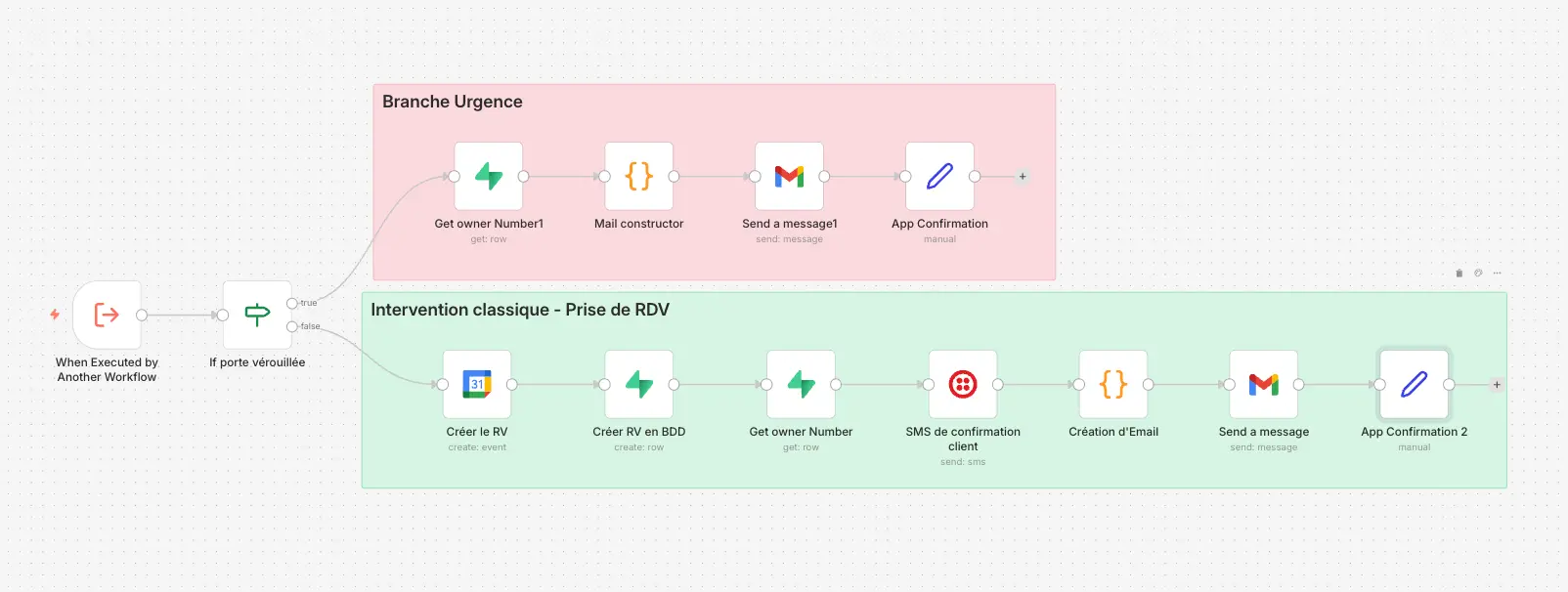 Workflow n8n orchestrant toutes les actions post-appel
